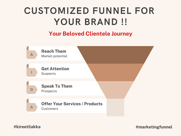 AIDA Marketing Sales Funnel Strategy from Kireeti Lakka