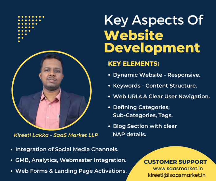 Website Designing Services Hyderabad kireeti lakka