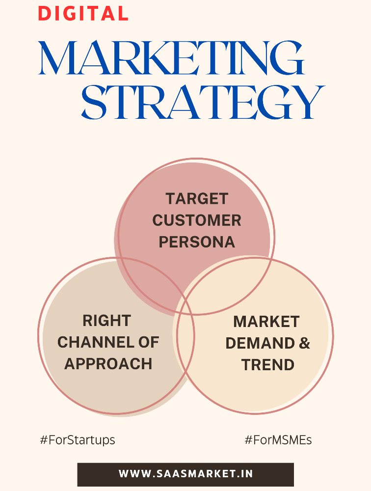 right digital marketing strategy for startups from kireeti lakka saas market digital agency