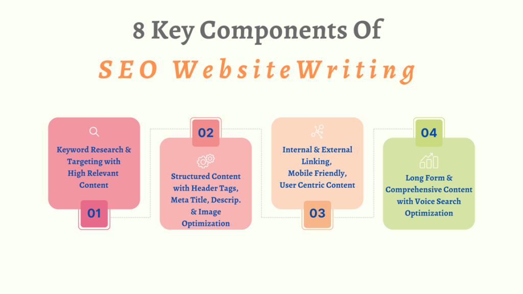 8 key components of seo website writing process