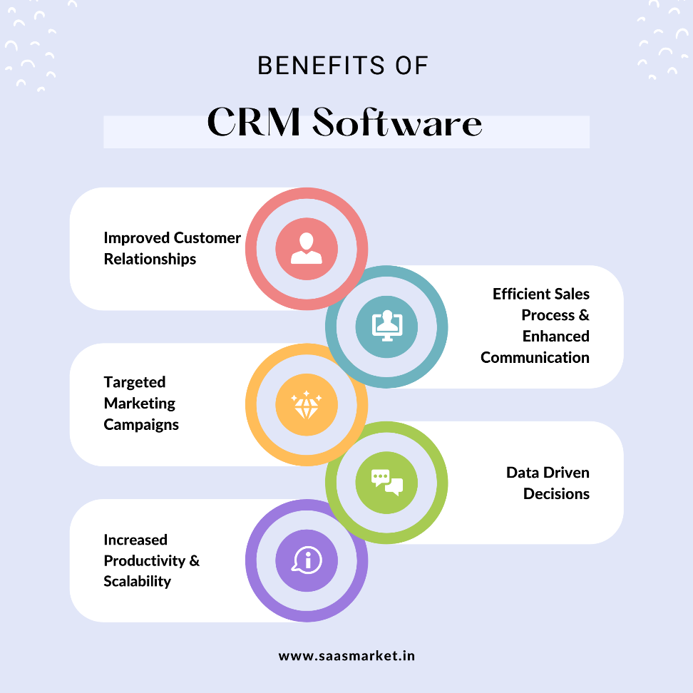 benefits of crm software