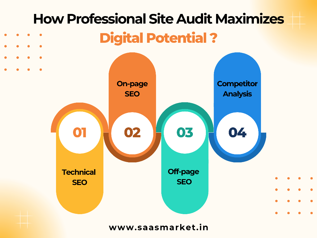 how professional site audit maximizes digital potential