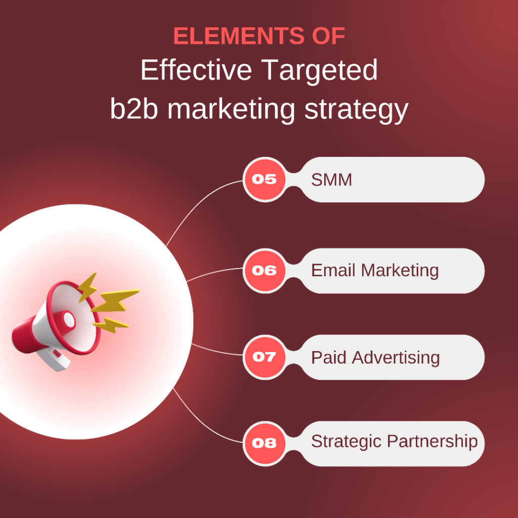 effective b2b marketing strategies elements