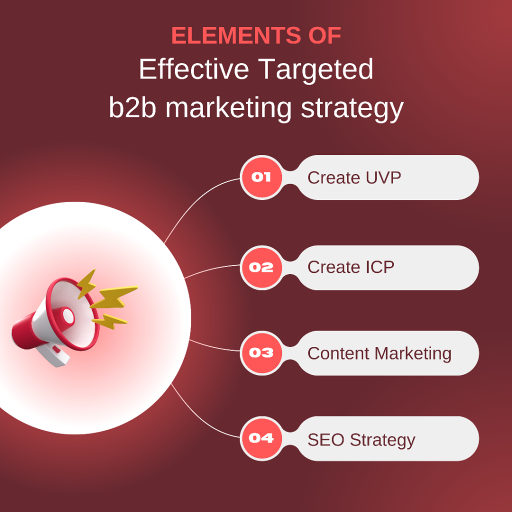 targeted b2b marketing strategies elements