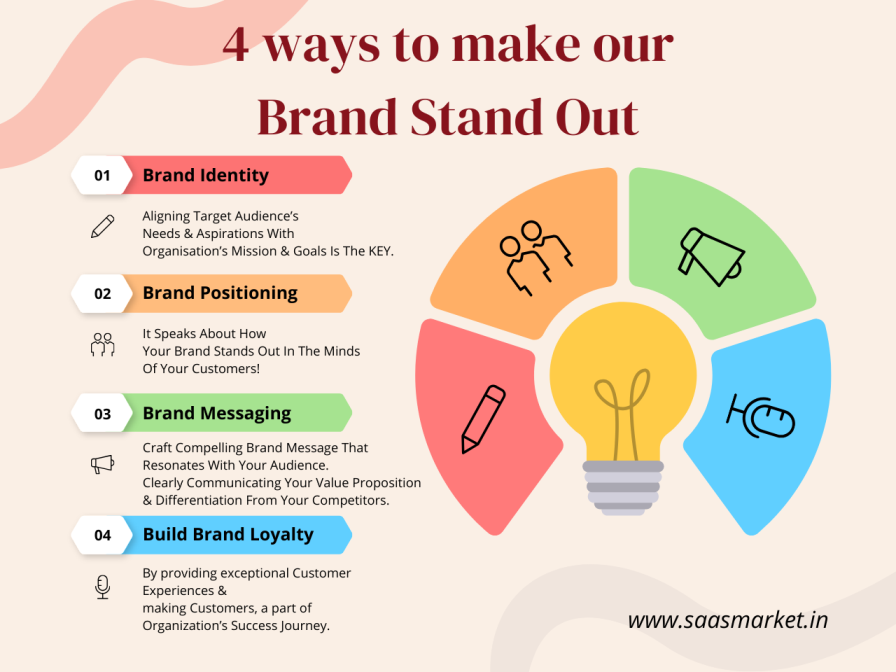 4 pillars of business branding strategy by SaaS Market LLP Agency Hyderabad