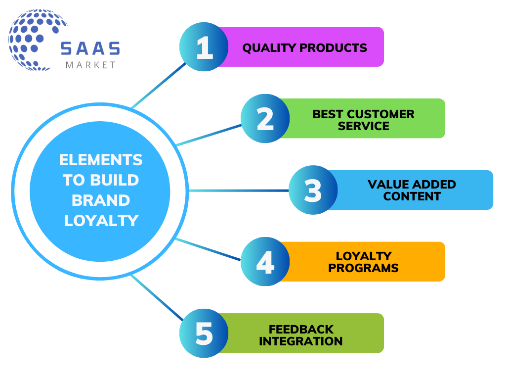 Business Brand Loyalty factors by saas market agency hyderabad