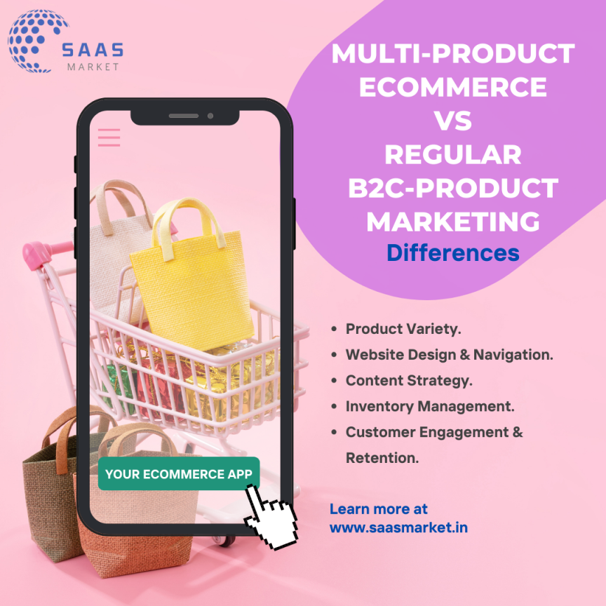 multi product ecommerce marketing strategy by saas market agency hyderabad