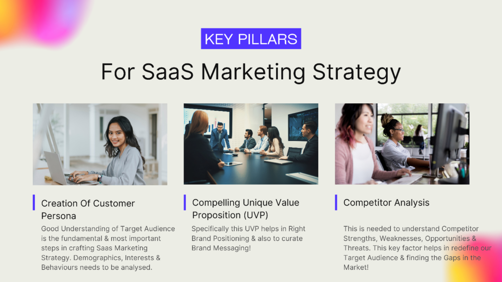 steps in SaaS Marketing Strategy from saas market LLP kireeti lakka