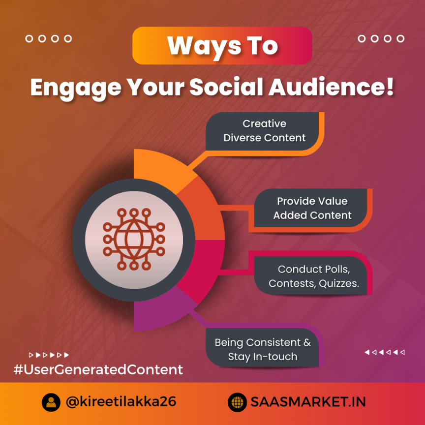 social media engagement strategies from kireeti lakka saas market digital agency hyderabad