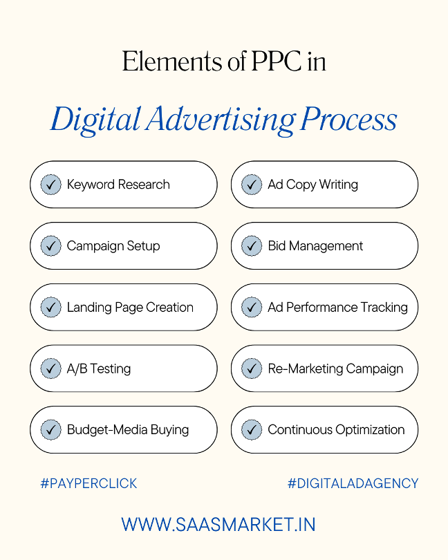 ppc ad steps from digital advertising agency