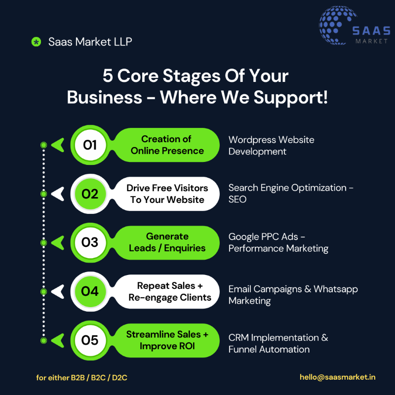 digital marketing consultant services in hyderabad
