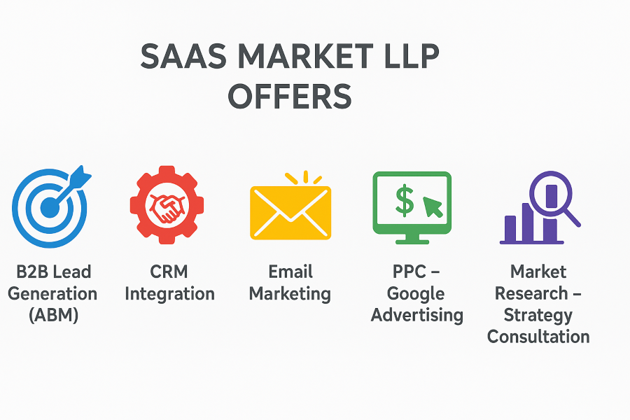 Core digital Services from saas market LLP hyderabad